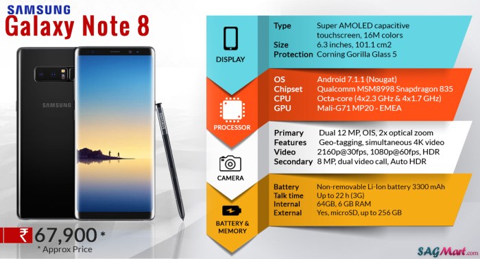 note galaxy samsung infographic specifications features sagmart key display